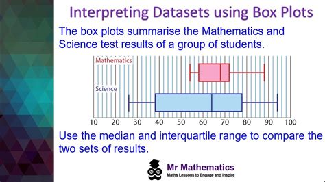 understanding box plots for dummies